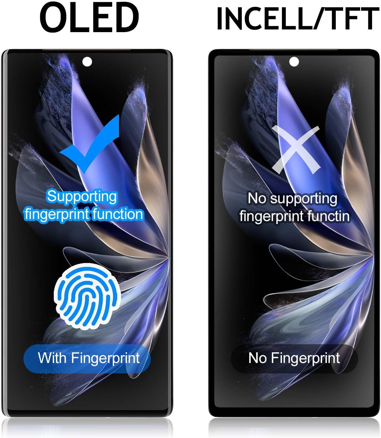 OLED for Google Pixel 7 LCD Screen Replacement for Google Pixel 7 LCD Display Touch Screen Display Assembly Repair Kits with Frame GVU6C,GQML3,GO3Z5 (with Fingerprint Function)