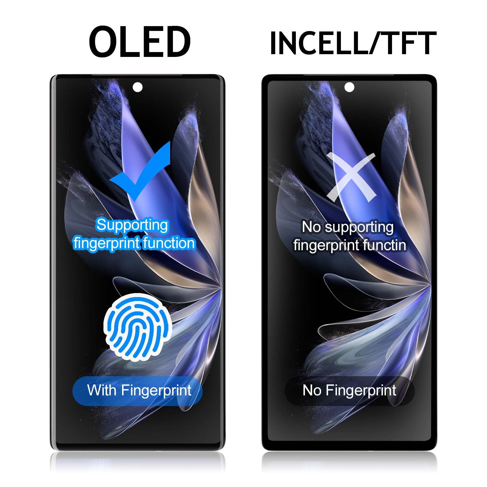 DTD OLED für Google Pixel 7 Bildschirm Ersatz für Google Pixel 7 LCD Digitizer für Google Pixel 7 Touch Screen Display Assembly Repair Kits mit Rahmen mit Fingerabdruckfunktion