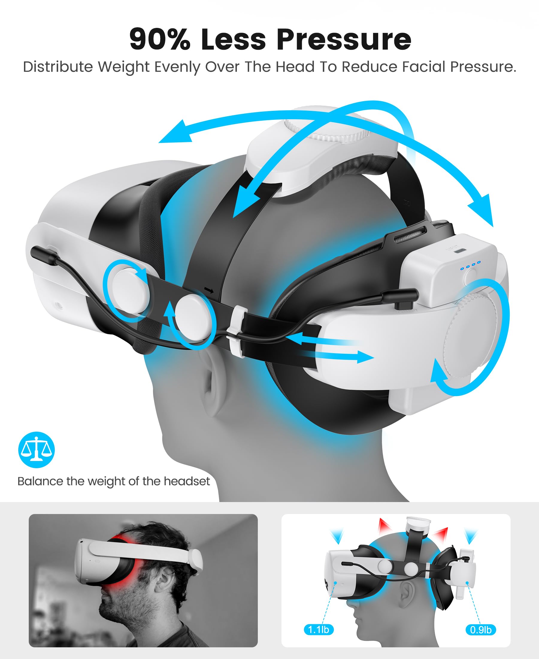 10000 mAh batteria Headstrap compatibile con Quest 3/3S/ Quest 2, 4 ore di gioco VR accessorio per cintura