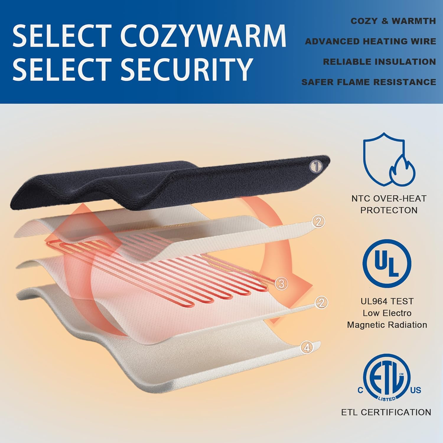 Electric Blanket, Soft Faux Rabbit Fur Bubble Heated Blanket with Dual Control 6 Heating Levels & 4 Hours Auto-Off, Machine Washable, Fast Heating (Dark Gray, 50"X60") - Image 4