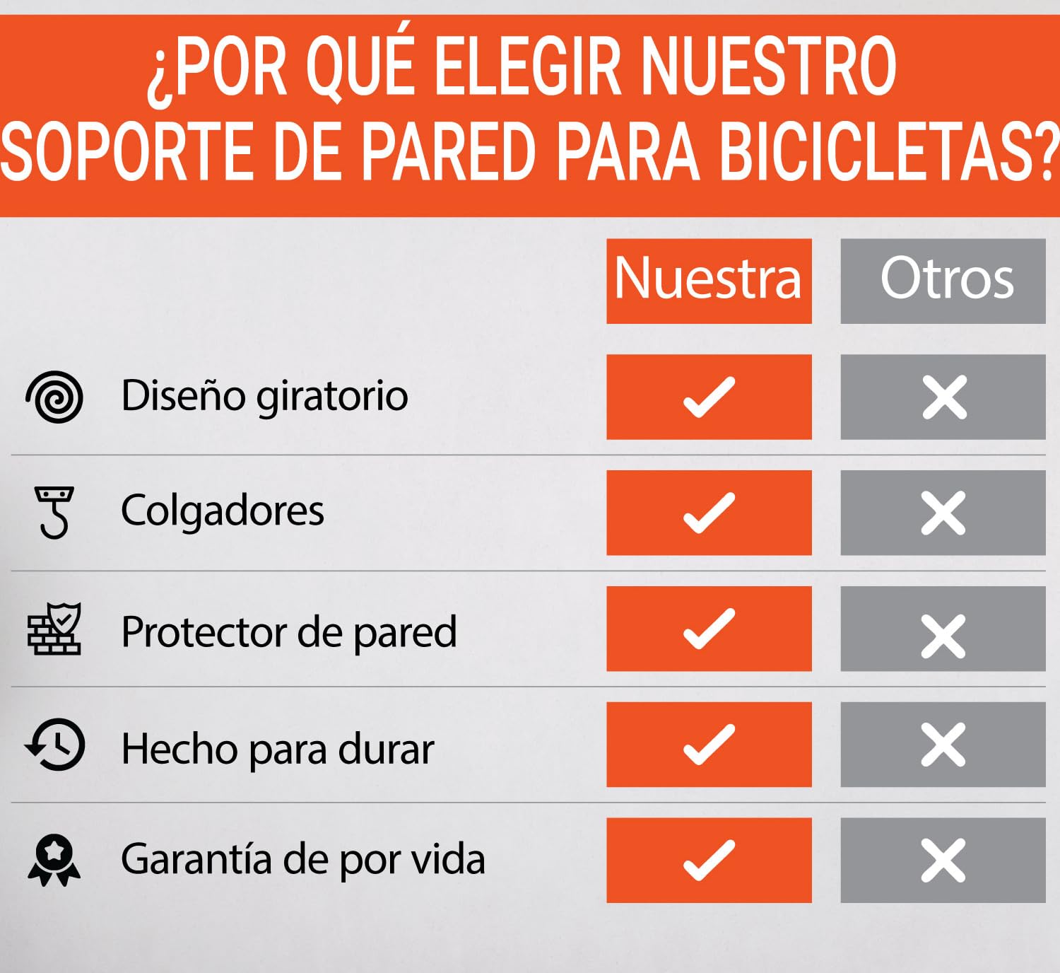 BeWise Soporte Bicicletas Pared Giratorio - Colgador Bicicleta Pared con Capacidad de 35 Kg - Soporte Pared Bicicleta con Tornillos de Montaje en Pared Incluidos - Garantía de por Vida
