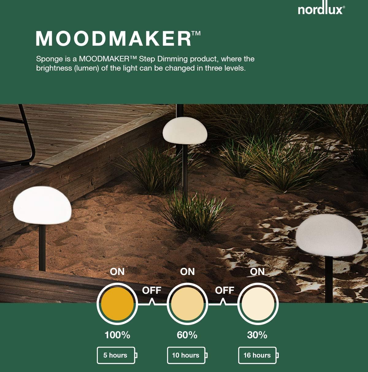 Graphic illustrating the MOODMAKER™ Step Dimming feature, showing three light levels: 100% (5 hours), 60% (10 hours), and 30% (16 hours) with corresponding light icons.