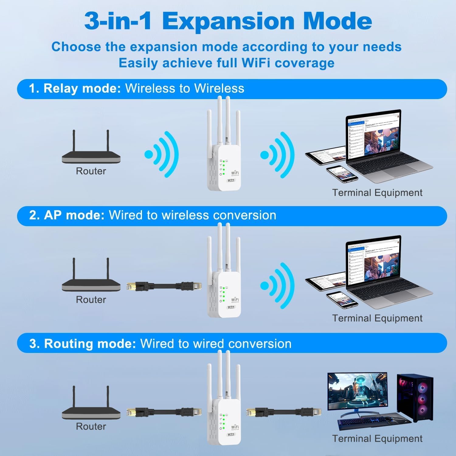 Répéteur WiFi, Amplificateur WiFi 1200 Mbps, 5GHz/2.4GHz Puissant Répéteur WiFi 4 Antennes, Port Ethernet Gigabit, WiFi Extender Booster Compatible avec Toutes Les Box Internet, Augmente la Couverture - 5