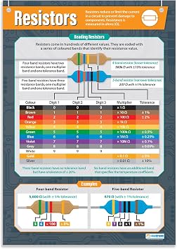 Daydream Education Resistors Design and Technology Classroom Poster - EXTRA LARGE 33 x 23.5 - Gloss Paper - D&T Middle & High School Class Decor - Wall Charts
