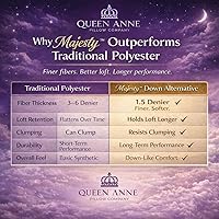 Vista 4 de Almohada de lujo sintética hipoalergénica The Heavenly Down de la colección Hotel Collection de Queen Anne Pillow Co. Hecha en EE. UU.