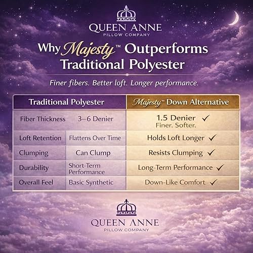 Miniatura 4 de Almohada de lujo sintética hipoalergénica The Heavenly Down de la colección Hotel Collection de Queen Anne Pillow Co. Hecha en EE. UU.