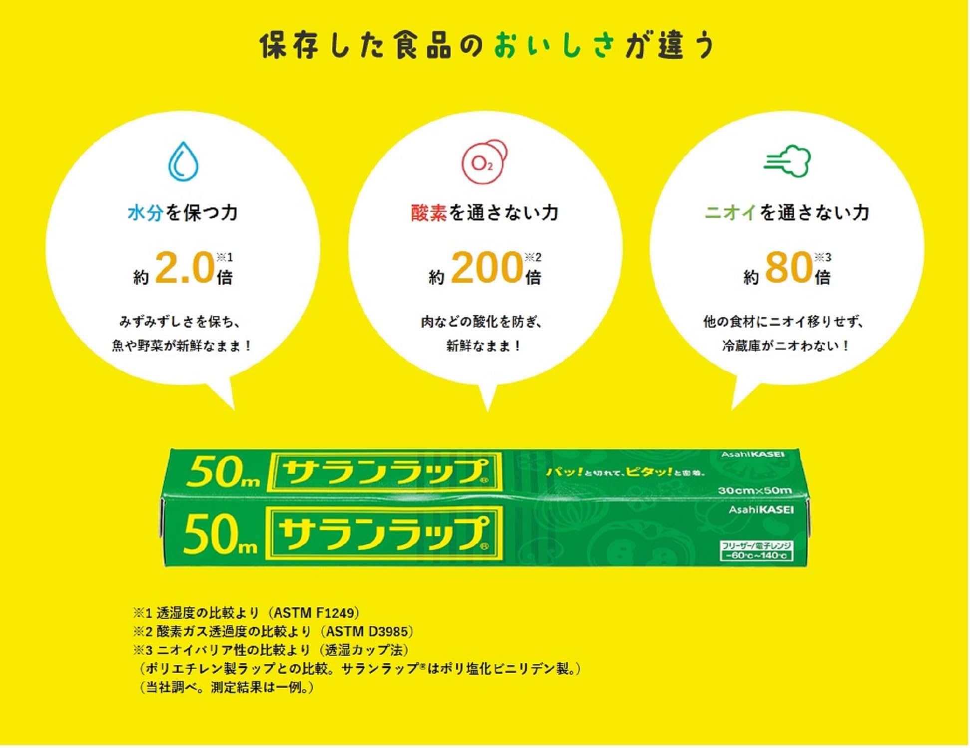 Amazon.co.jp: サランラップ 30cm×50m : ドラッグストア
