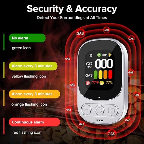 Miniatura 6 de Paquete de 2 Detectores de monóxido de carbono 4 en 1, detector de fugas de gas natural, enchufable con batería de respaldo, pantalla digital HD