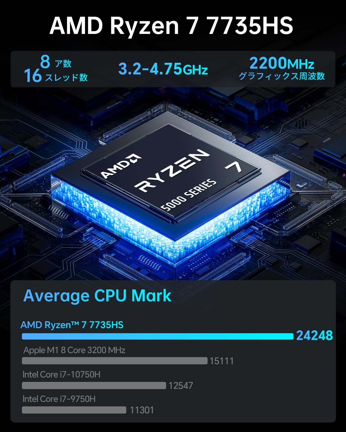 Amazon.co.jp: ミニPC AMD Ryzen 7 7735HS+Radeon 680M グラフィック 