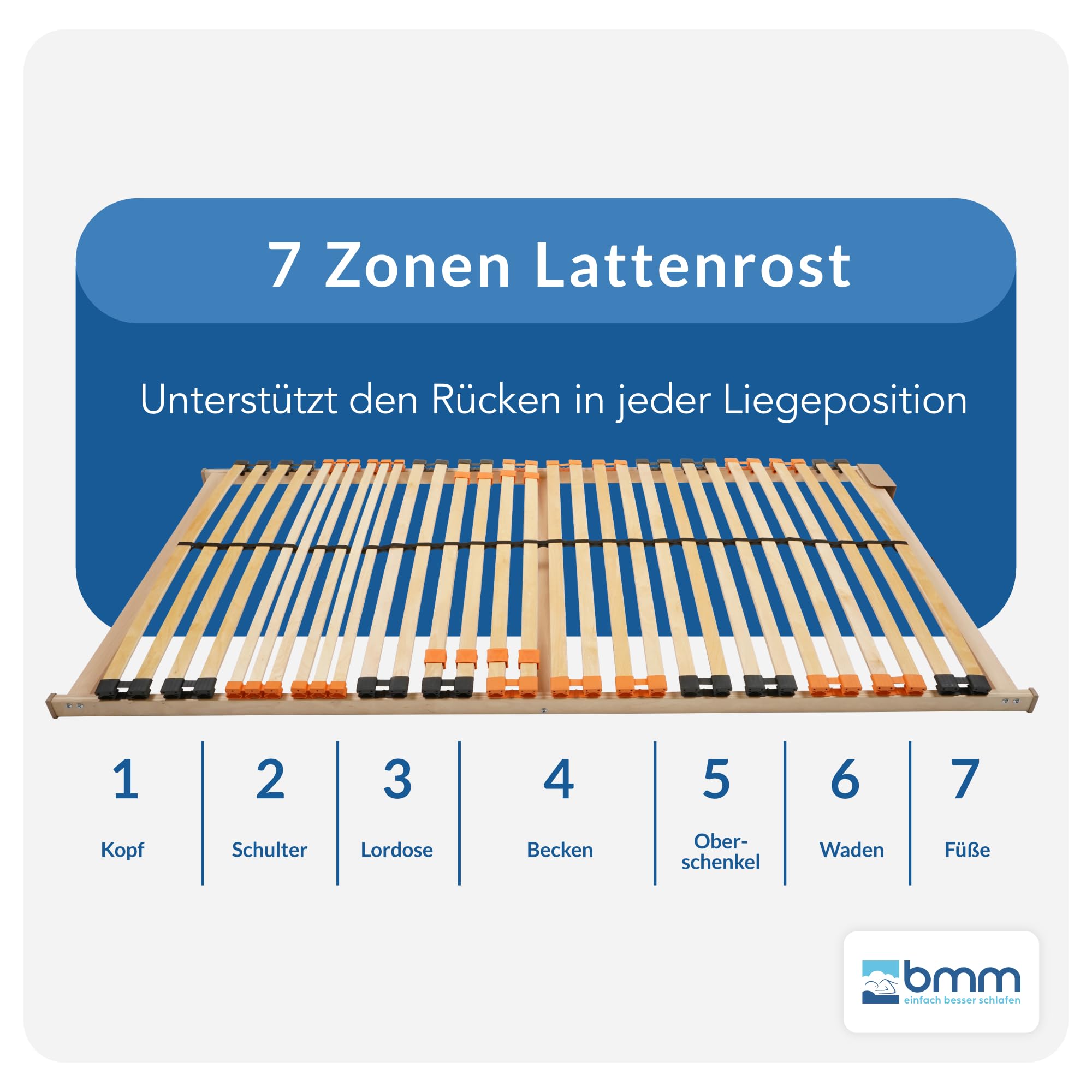 BMM Lattenrost 90x200 cm Fly NV – Nicht verstellbar, 7 Zonen, für alle Matratzen, Höhe 7 cm, einfache Selbstmontage, Made in Germany