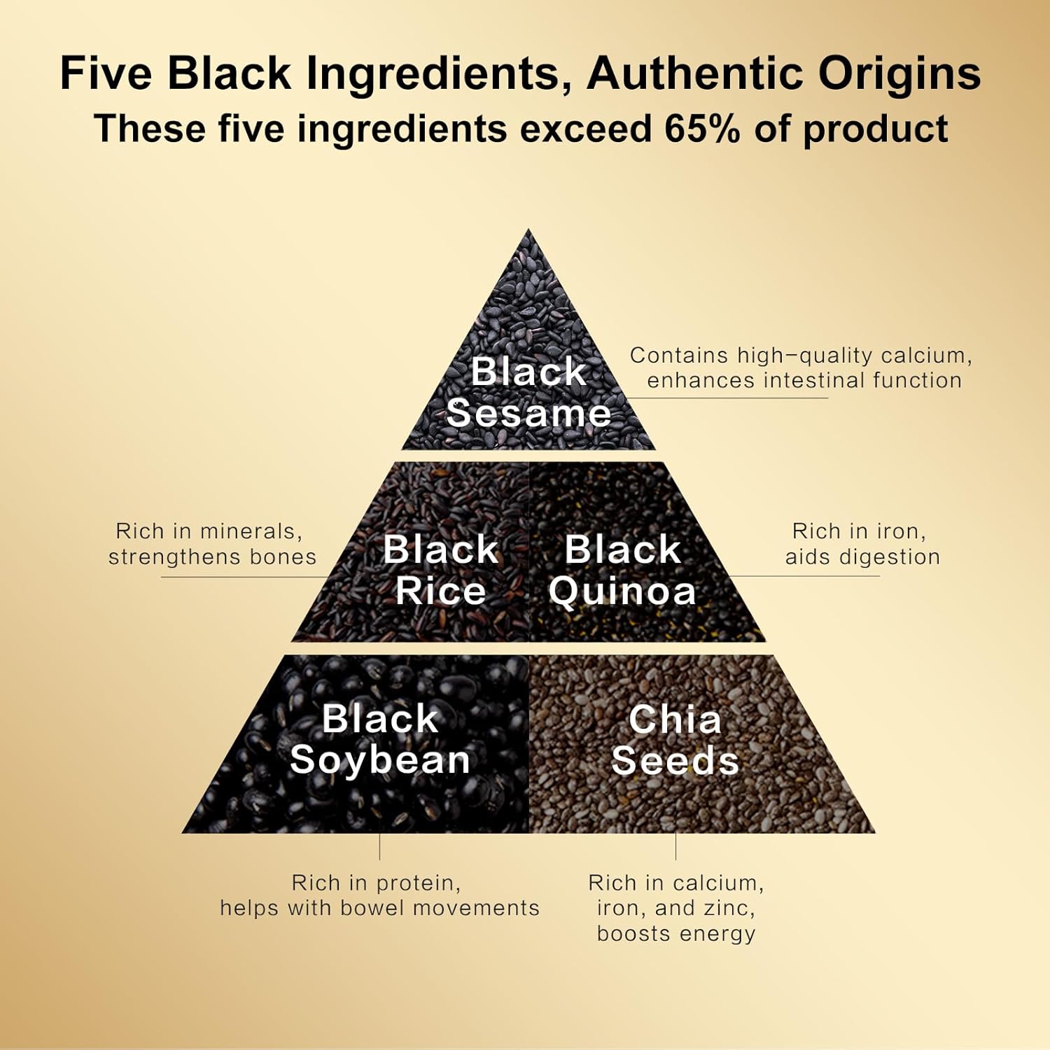 2-Pack Sugar-Free Walnut Black Soybean Sesame Meal Replacement Powder, Low GI, Smooth and Easy to Absorb, Rich in Sesamin, Non-GMO, Vegan, Zero Sugar Meal Replacement Shake, 19.25 oz Each (Total 38.5 oz), 五谷磨房无糖黑芝麻核桃粉