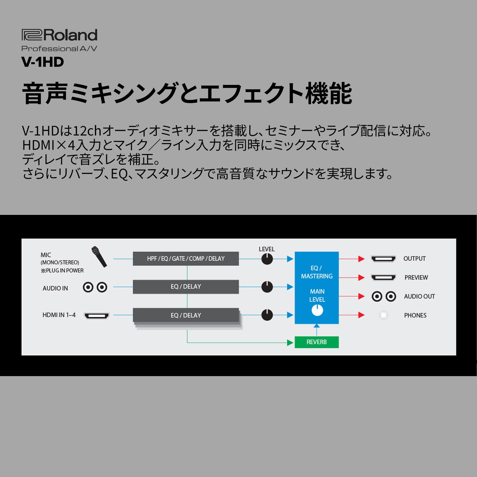 Amazon | Roland ローランド ビデオスイッチャー V-1HD フルHD1080p