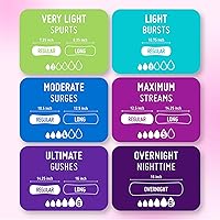 Vista 4 de Prevail Incontinence Bladder Control Pads for Women, Maximum Absorbency, Regular Length, 192 Count