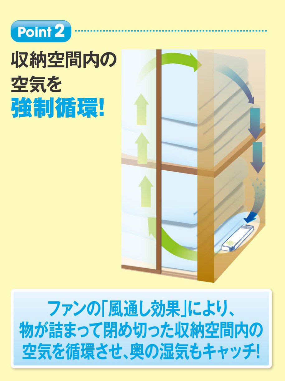 Amazon.co.jp: ドライペットファン 押入れ・クローゼット用 除湿剤