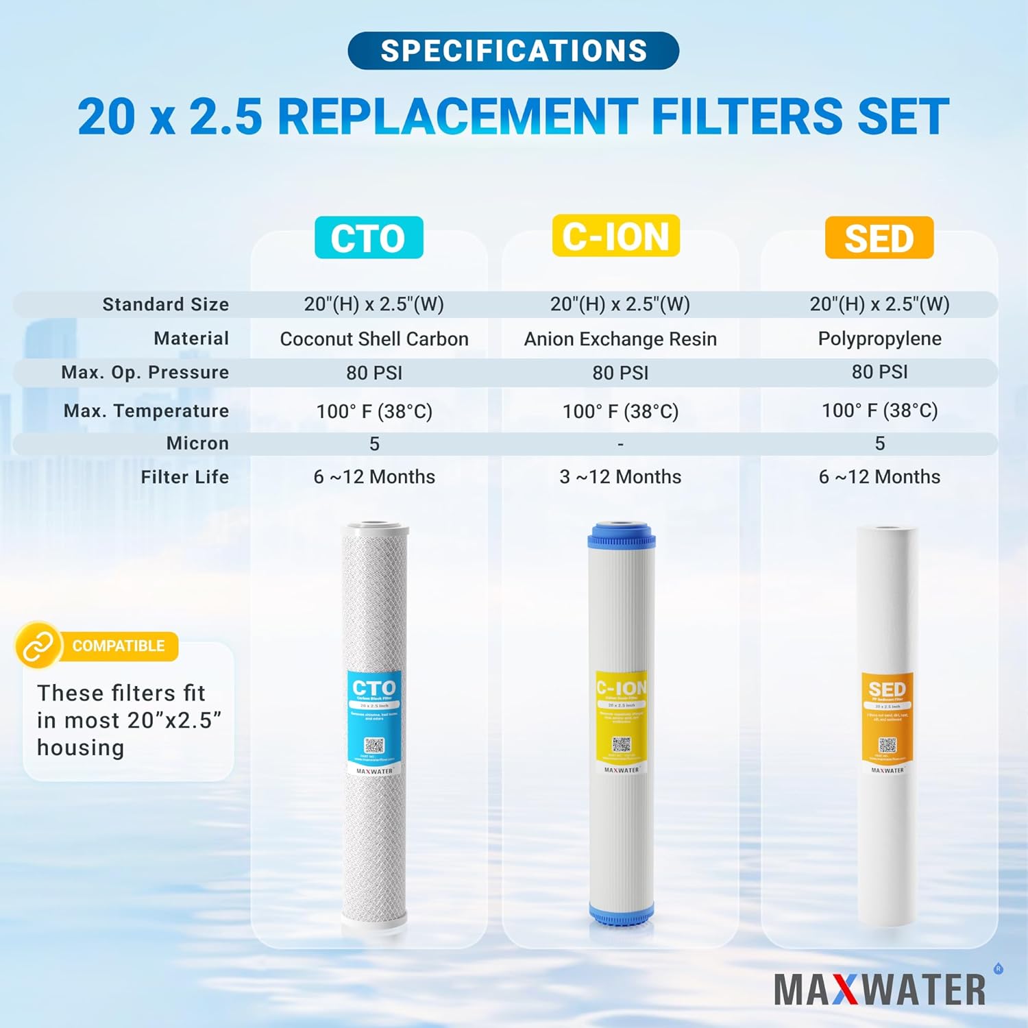 Max Water Whole House Water Softening Set 20" x 2.5" Polypropylene Sediment, Cation Resin, CTO Carbon Set compatible with most Slim Blue Whole House systems, good for Hard Water