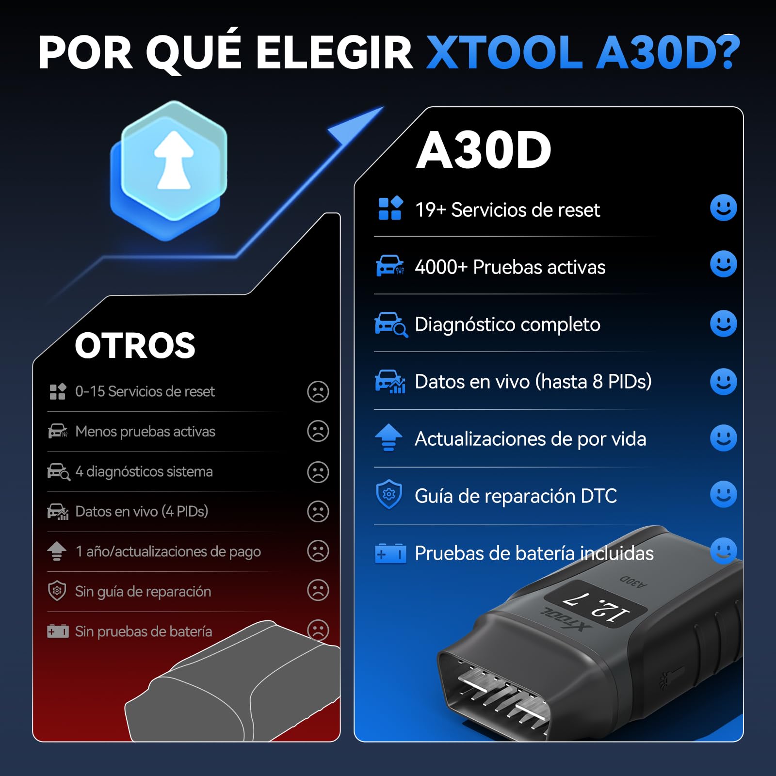 XTOOL Anyscan A30D OBD2 Diagnosis Español, diagnosis coche multimarca, 19 Servicios, Prueba Activa, Todos los Sistemas, OBD para Android e iOS, CAN FD, Actualizaciones Gratuitas, Inglés Predeterminado