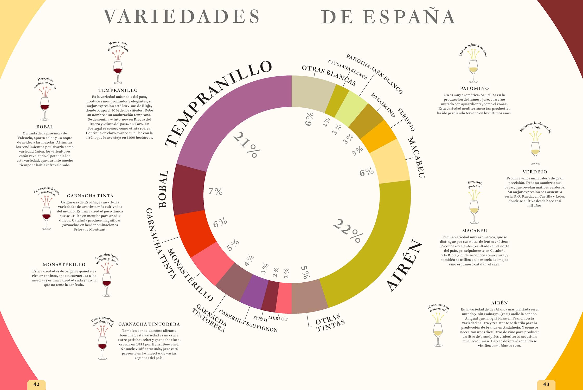 La carta de vinos, por favor. Nuevo atlas de las regiones vinícolas del mundo (BEBIDAS)