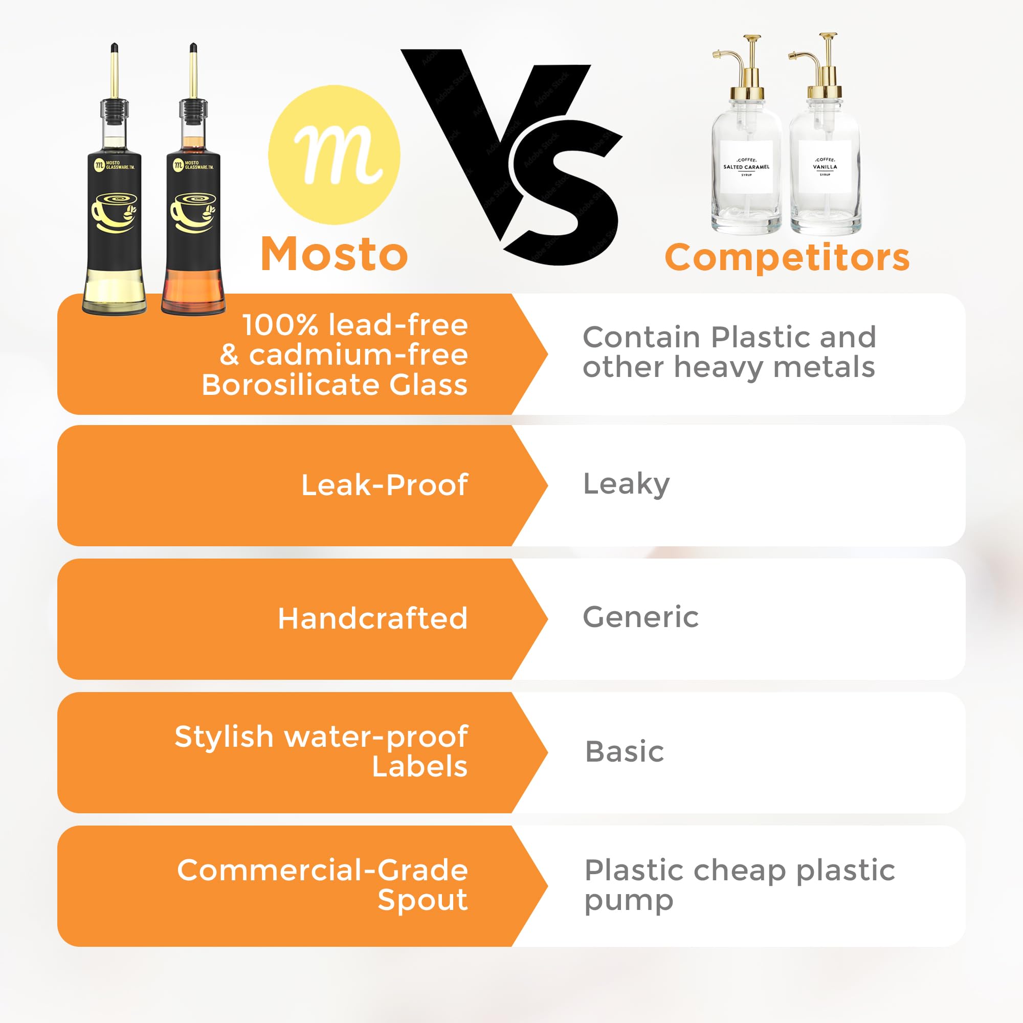 Mosto 2 Coffee Syrup Dispenser - Leak-Free Glass Syrup Dispenser for Coffee Bar- Perfect Alternative to Coffee Syrup Pump Dispenser-cool gifts for coffee lovers-Coffee Syrup Pump- Coffee Syrup Bottle
