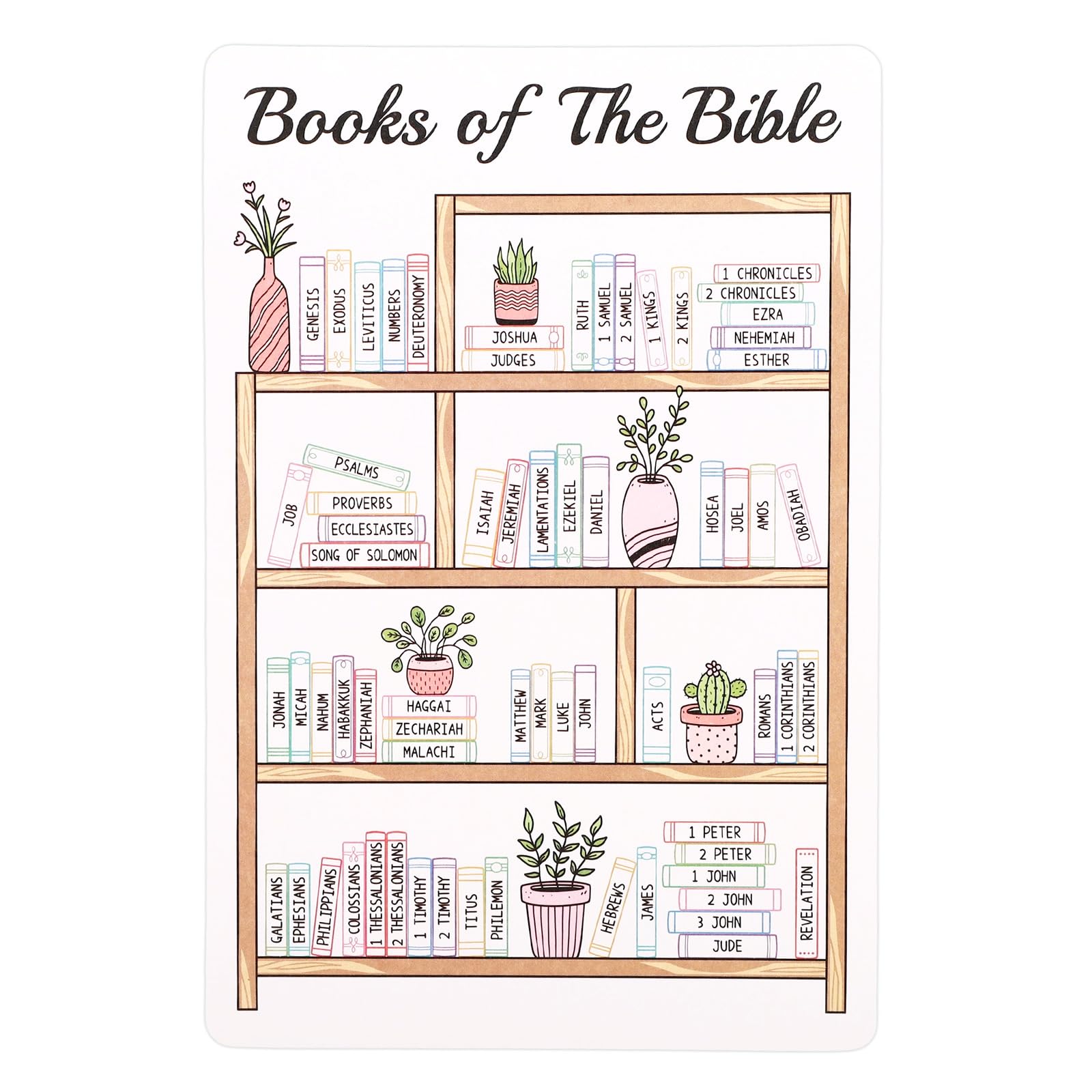 8 Sheets Books of The Bible Reading Tracker Sticker, Bible Books Shelf Coloring Page Tracking Labels Accessories Supplies for Scripture Study Journaling & Classroom Use (Color)
