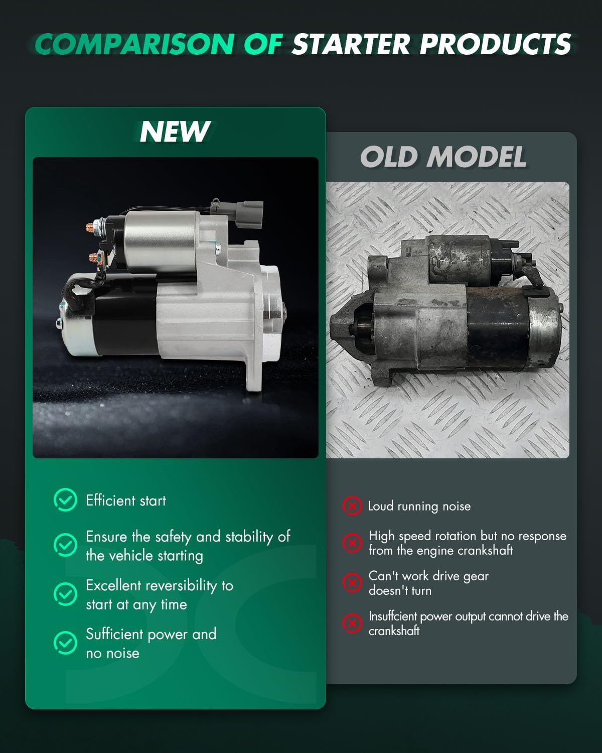 SCITOO Starter Motor 18973 for Caterpillar Ag. & Ind. C3500 2004-2009 All Mits. K21 Eng. for Komatsu FG10-20 2004-2009 All Mits. K15 Eng 12V Rotation: Clockwise Teeth On Drive/Splines: 9