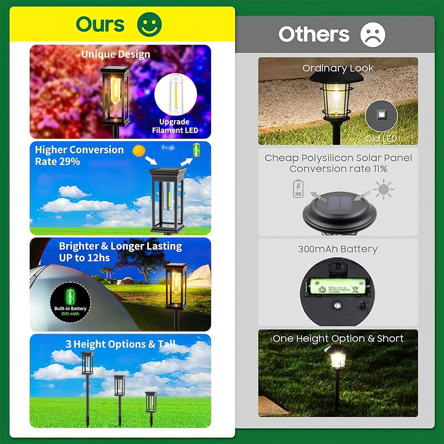 Luces Solares Led Exterior Jardin, 8 Piezas Luz Solar Exterior Jardin, 800mAh IP65 al Aire Libre a Prueba de Agua Luces Solares Para Jardín Patio Césped Acera Jardín Decoración Luces solares