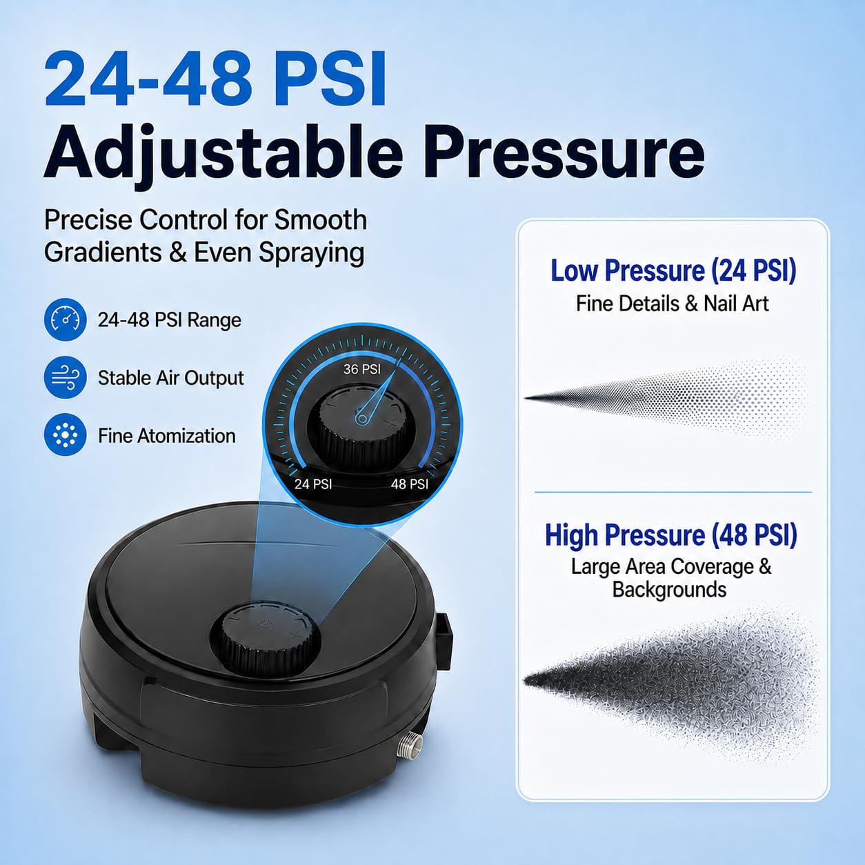 Kit de aerógrafo con compresor de aire, aerógrafo de alta presión de 48 PSI que no se obstruye con vasos de pintura de 5/20/40 ml y juego de limpieza para decoración de pasteles, pintura de modelos