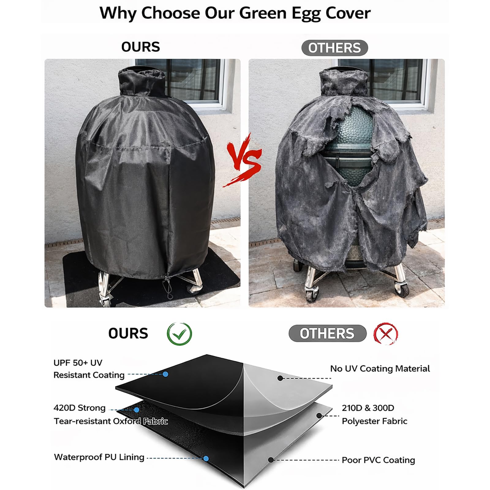 Amazon.com : WOMACO Cover for Large Big Green Egg Waterproof