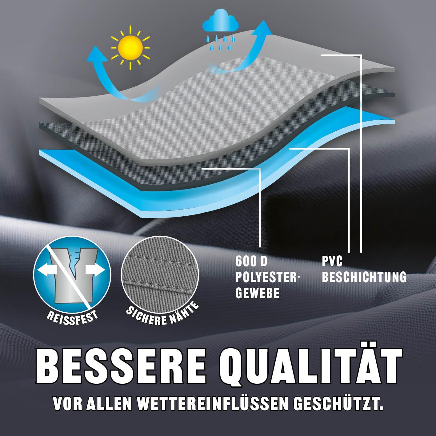 Landmann Premium Wetterschutzhaube | Aus robustem Polyestergewebe & Wasserdicht | UV-beständig, Atmungsaktiv & Kältebeständig | Geeignet für den Grillchef Gasbräter Profi 4 BR [60 x 96 x 120 cm]