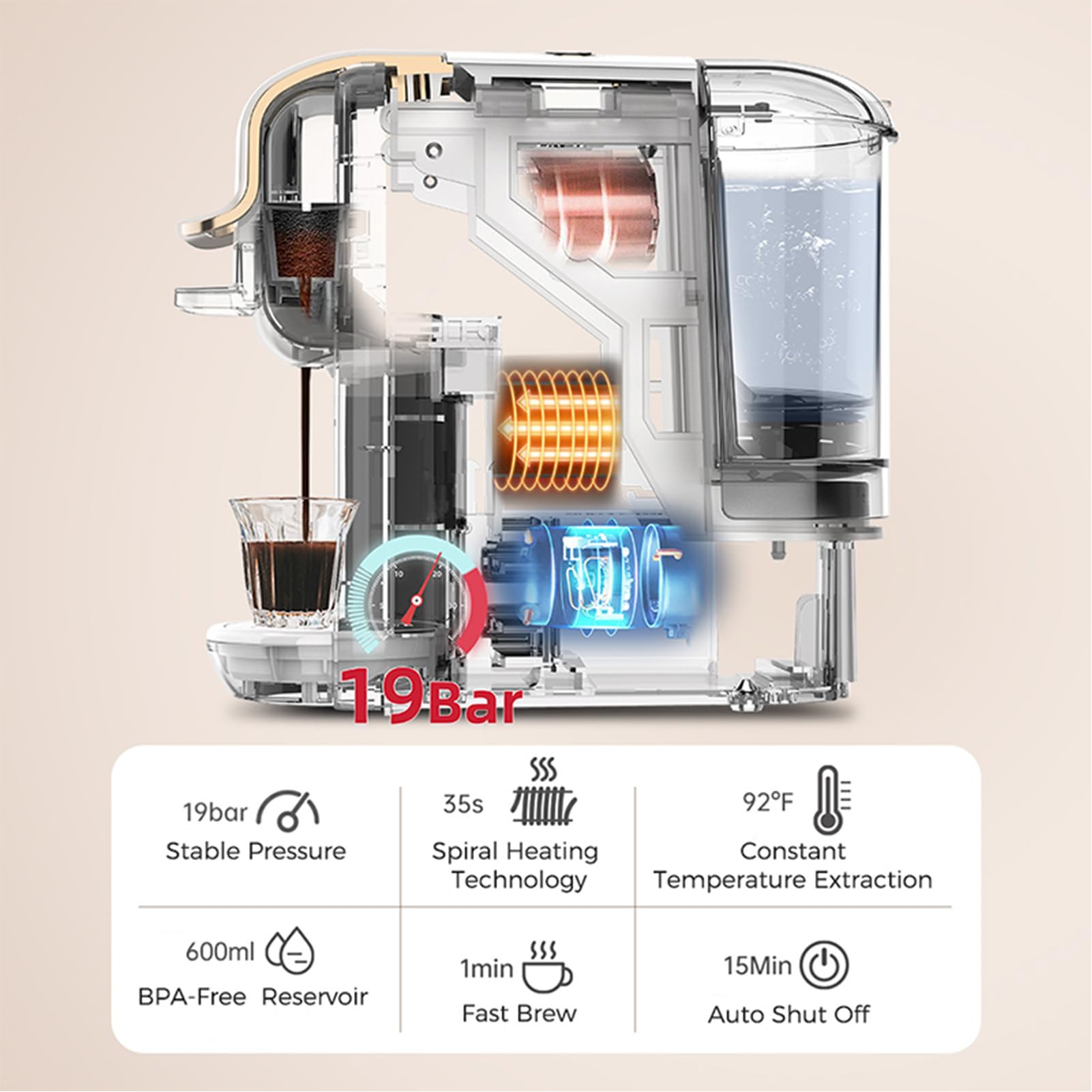 Domary MK603 Ekspres do Kawy na Kapsułki 4 w 1 Ciśnienie Pompy 19 Barów 92°C Stała Temperatura Szybkie Parzenie Programowalny Elektryczny Ekspres do Kawy na jedną podwójną (Wtyczka UE)