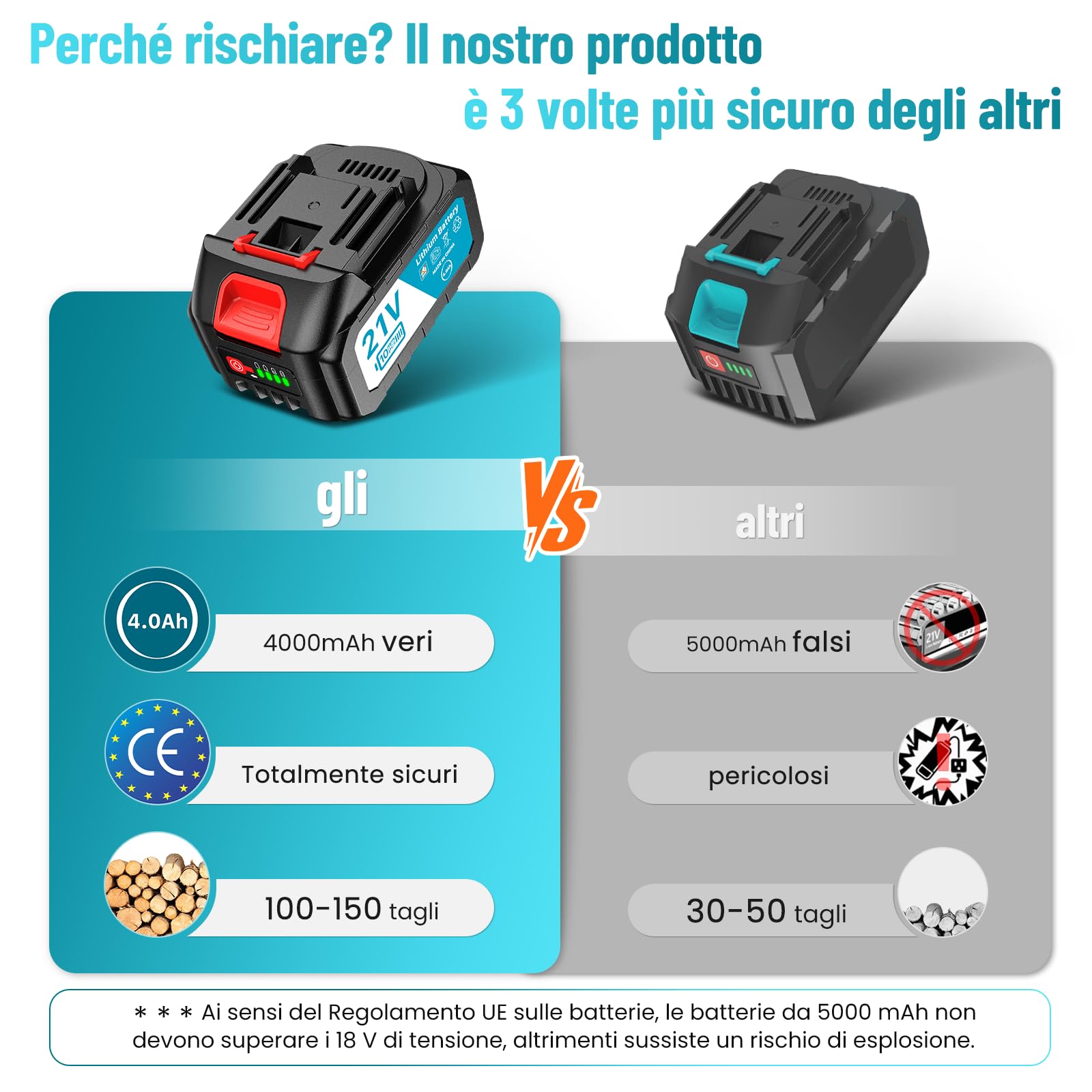 SEESII Mini Motosega a Batteria 8000mAh, 900W 6 Pollici Sega Elettrica per Potatura con Pompetta Olio e Catena di Ricambio, Motosega da Potatura per il Taglio del Legno Giardini, M6 Pro