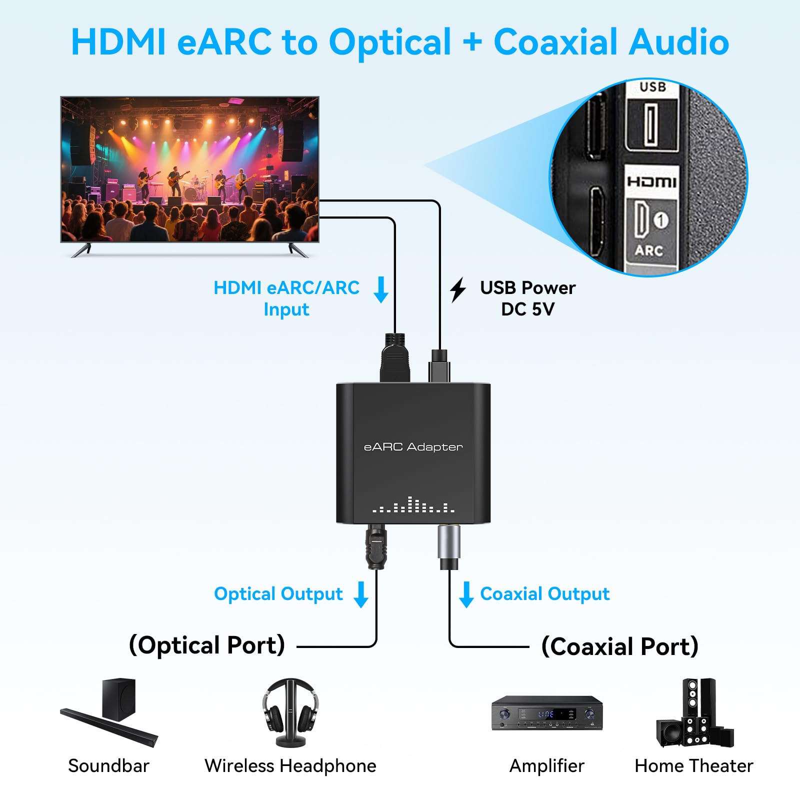 VPFET Adaptador de audio HDMI eARC solo funciona para HDTV ARC/eARC, convertidor extractor de audio, compatible con HDTV audio transmitido a través de Toslink + puertos coaxiales para barras de sonido