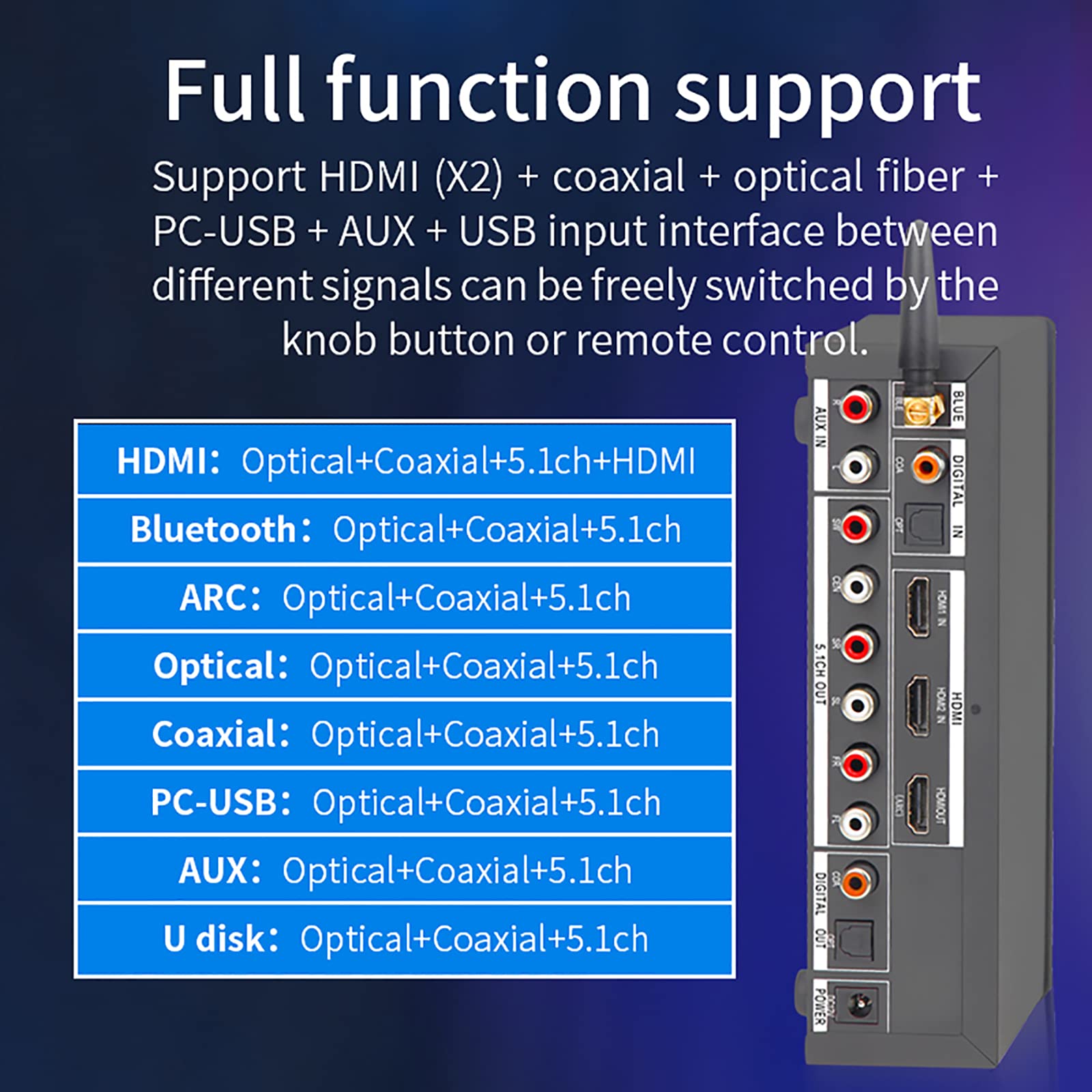 Décodeur Audio, convertisseur Audio numérique vers analogique, avec décodeur Audio DSP 5.1 24 bits/192 kHz, convertisseur Audio coaxial numérique SPDIF Toslink vers RCA stéréo Anal