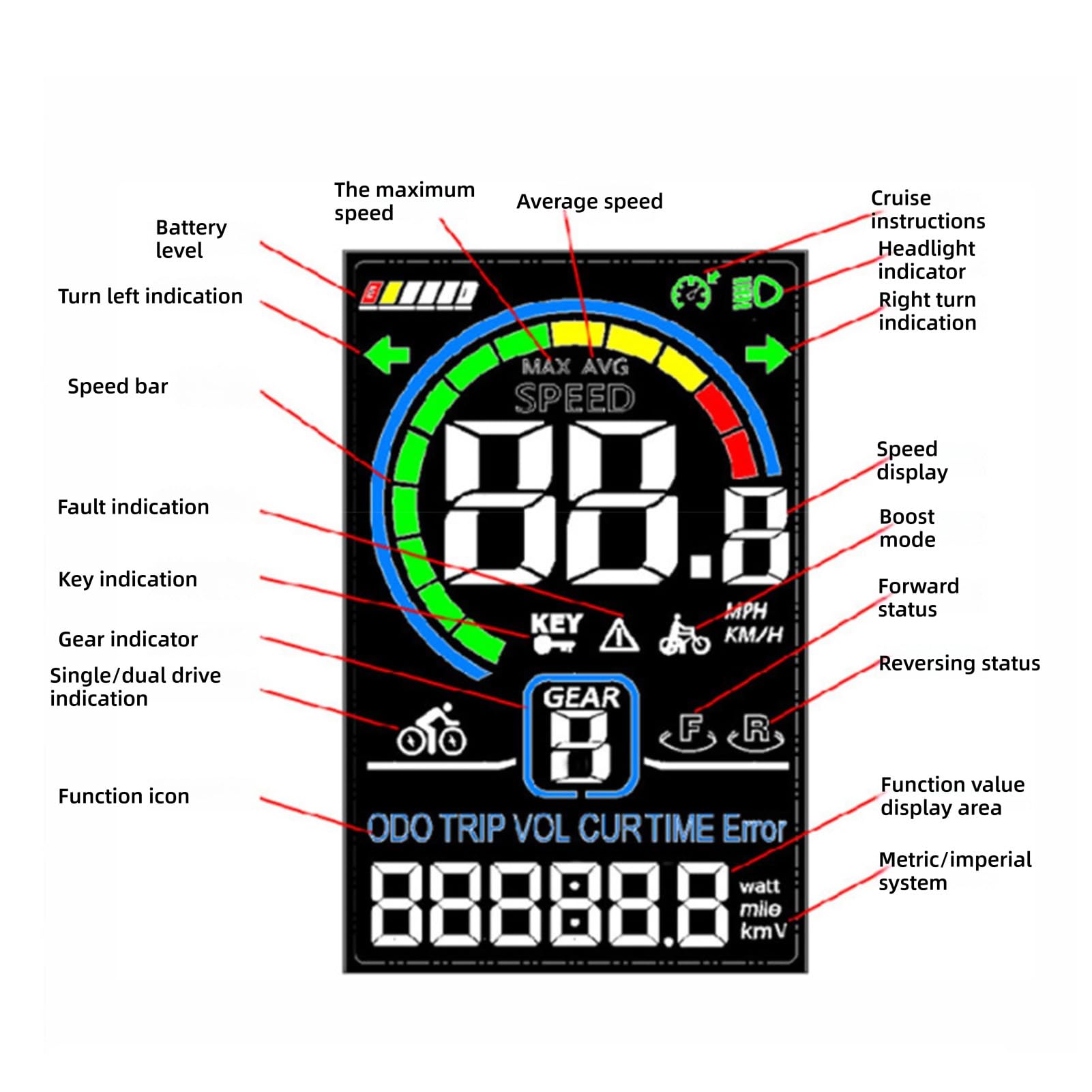 Drfeify Display LCD per Bici Elettrica Display ABS PVC Pannello M5 a 6 Pin UART 9600 IPX4 Schermo a Colori Impermeabile per Pendolari Scooter Accessorio di Ricambio