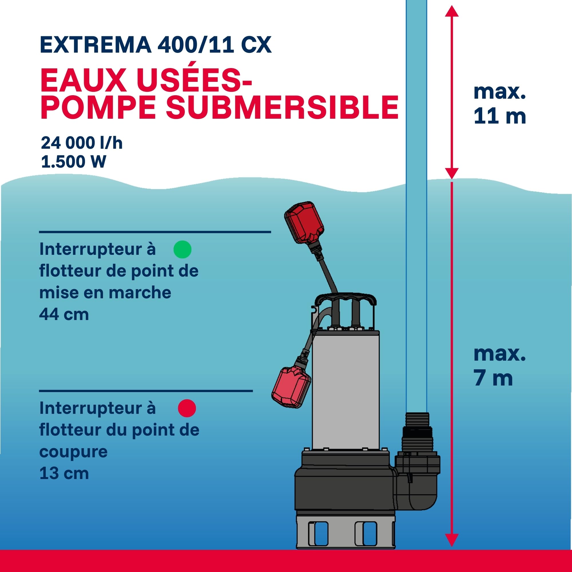 T.I.P. Extrema 400/11 Pro Pompe Submersible pour Eaux Usées Débit 24000 l/h Hauteur de Refoulement 11 m Puissance 1500 W en Inox et Roue en Fonte Pour Fonctionnement Continu Couleur Noir Argent
