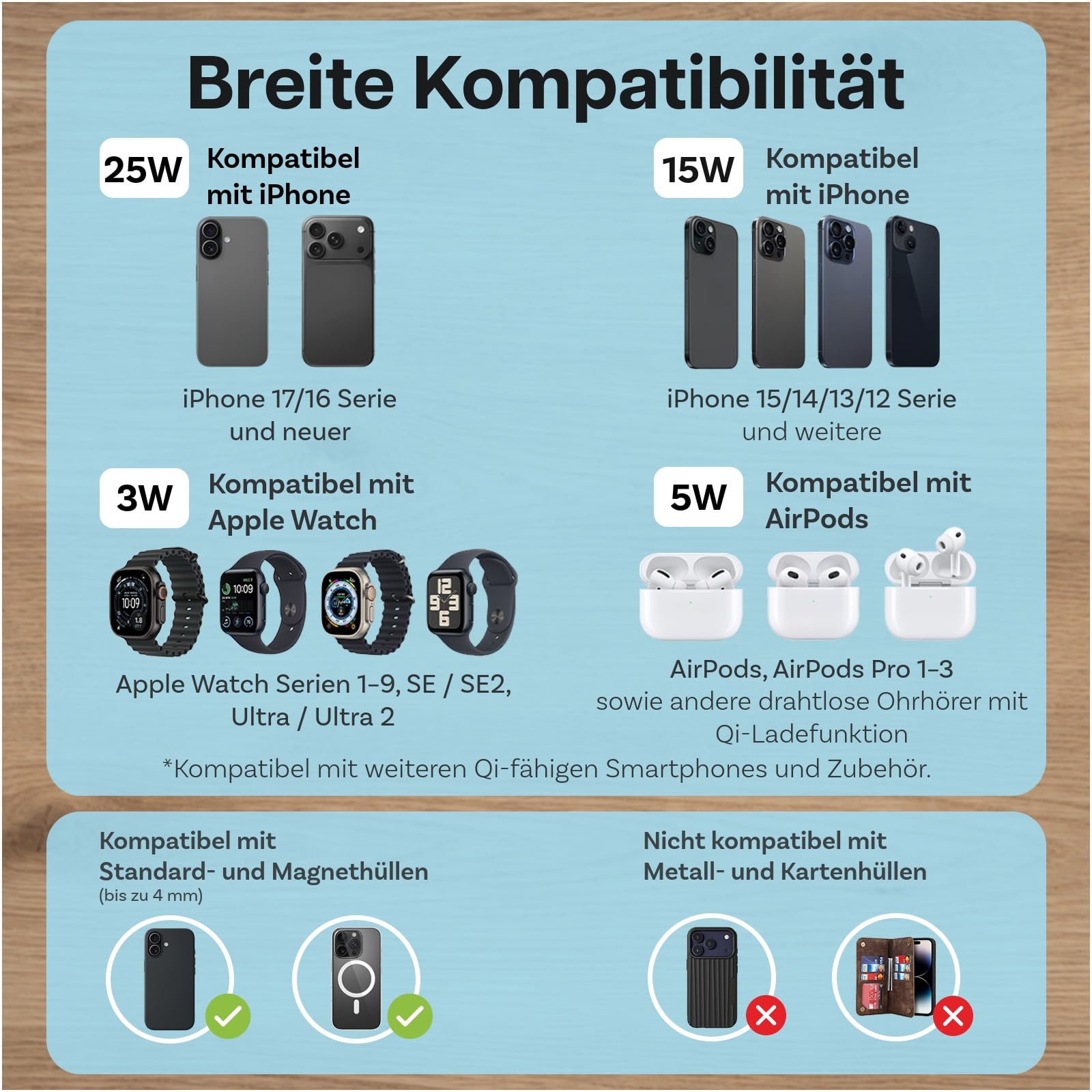 Kabellose Ladestation 5-in-1 mit Wecker, Bluetooth-Lautsprecher & LED-Nachtlicht für MagSafe von MMOBIEL – 25W Qi2.2 Magnetisches Kabellose Ladegerät für iPhone, Apple Watch & AirPods – Schwarz