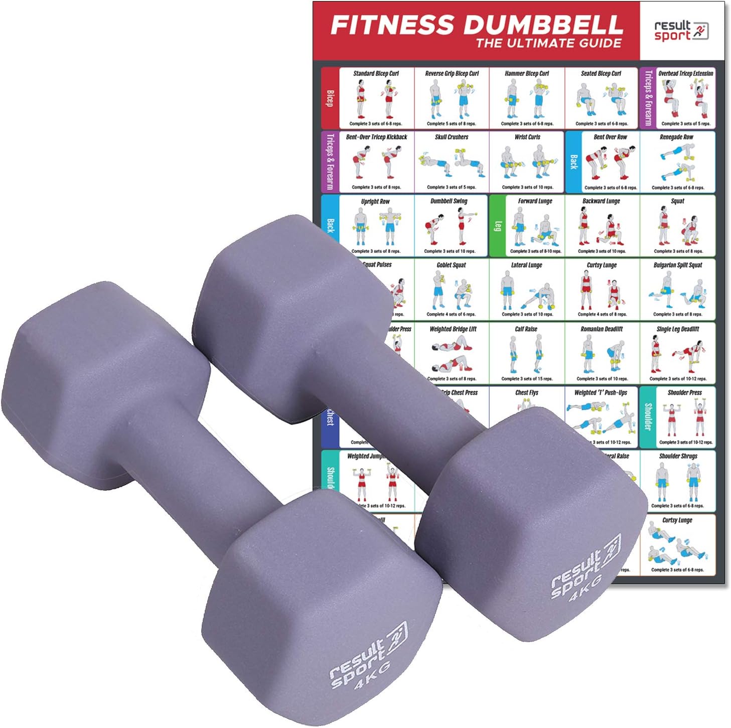 ResultSport Neoprene Dumbbells + A3 Poster (Boxed in Pair) - for Home Gym Exercise, Fitness and Weights for Women and Men Anti-Rolled 1kg 2kg 3kg 4kg 5kg Pair
