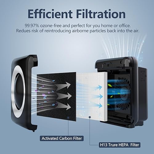 Miniatura 2 de Paquete de 2 filtros de repuesto para purificador de aire AP-1512HH para Coway Airmega AP-1512HH y Airmega 200M purificador de aire, 2 filtros HEPA