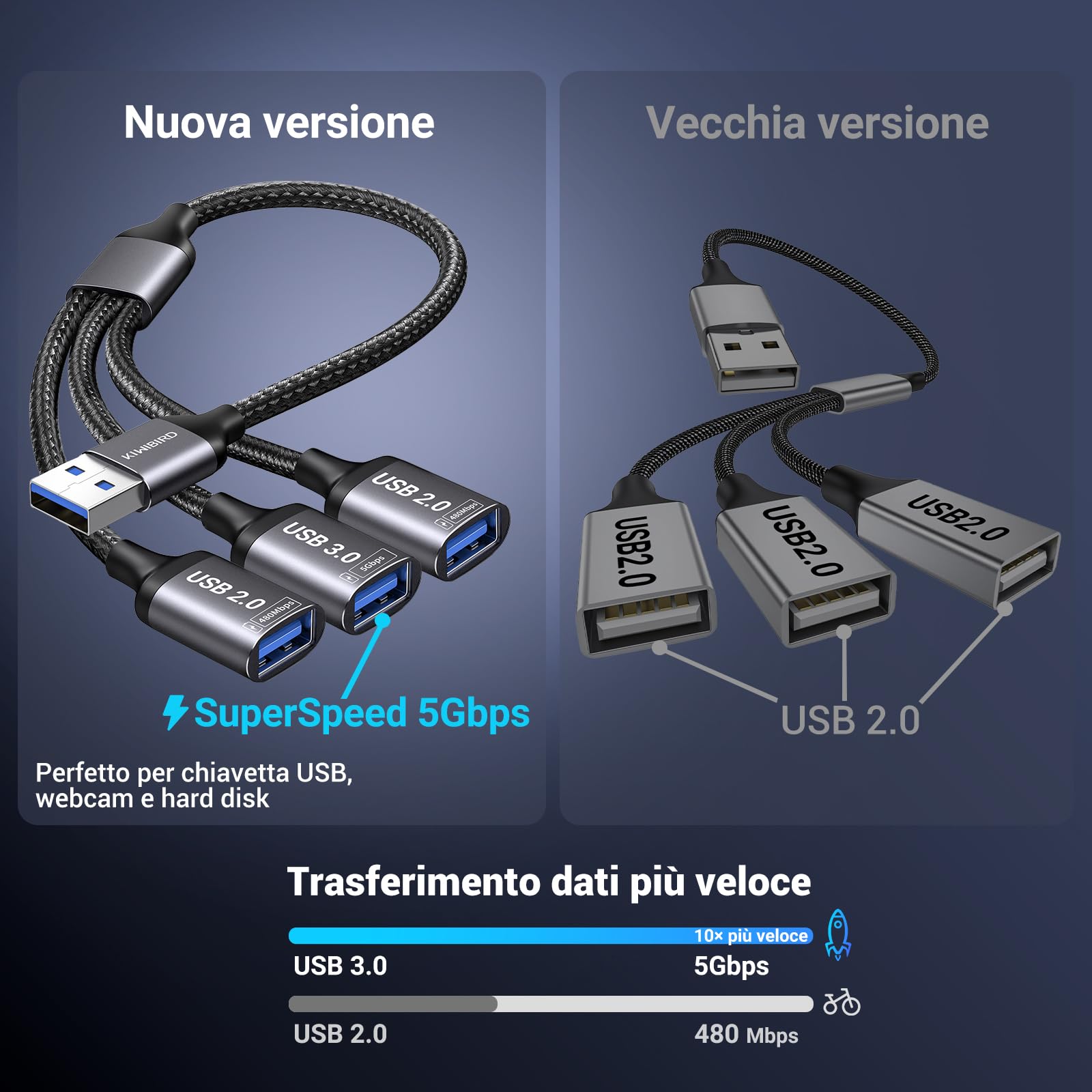 Sdoppiatore USB 3.0, splitter USB 2.0, cavo USB doppio maschio uscita femmina per ricarica, alimentazione e dati compatibile con PC portatile, TV, Mac, PS5 PS4, Xbox, mouse tastiera, stampante