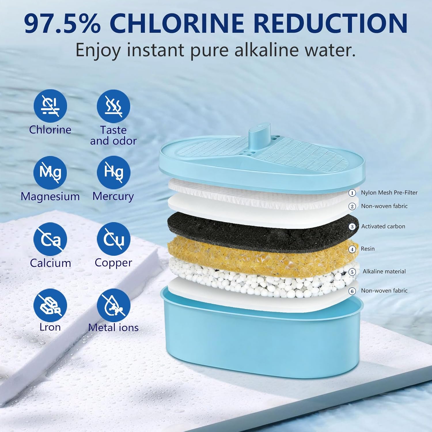 Alkaline Filters Replacement for All Waterdrop® Pitcher Filtration System,Perfect Fits Waterdrop® WD-PF-01A Plus, Reduces Lead/PFOA/PFOS/Chlorine, 3 Months/200 Gallons Service Life, 3-Pack