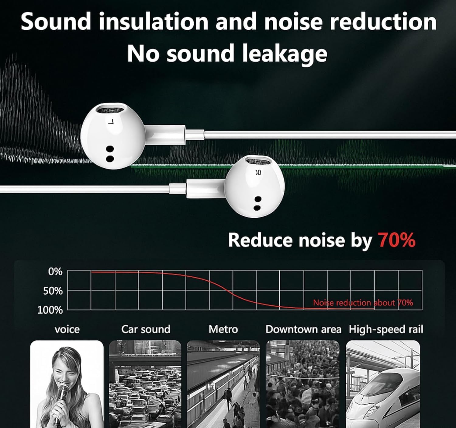 Guguearth Original Type C Earphone with HD Mic Compatible with iOS Smartphones & iPads USB-C Wired Earbuds with Microphone for iPhone 15, 16 & 17 Series Thunder Eagle (White) — Amazon image 7