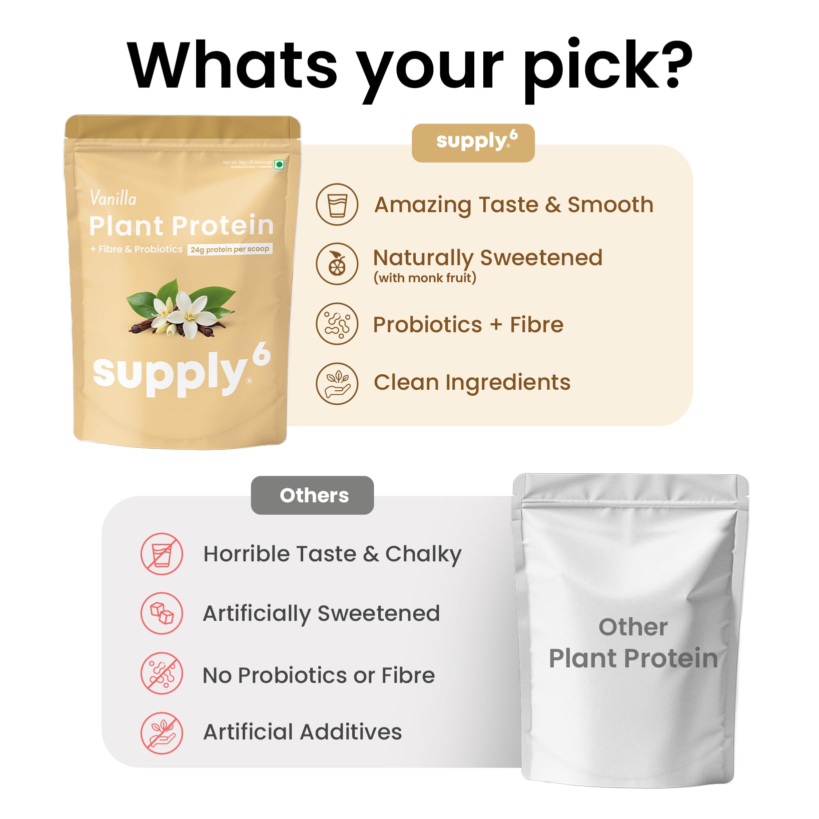 Supply6 Plant Protein | 24g Vegan Protein with Probiotics & Fibre | Complete Amino Acids | Gut-Friendly, Zero Sugar, No Chalkiness | Delicious Taste (1000g, Vanilla) — Amazon image 6
