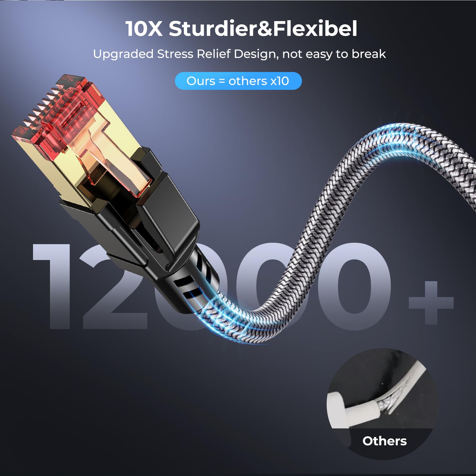 Cat 8 Cavo Ethernet 1M Cat8 Intrecciato Rotondo Ad Alta Velocità (40Gbps - Foto 6 di 62