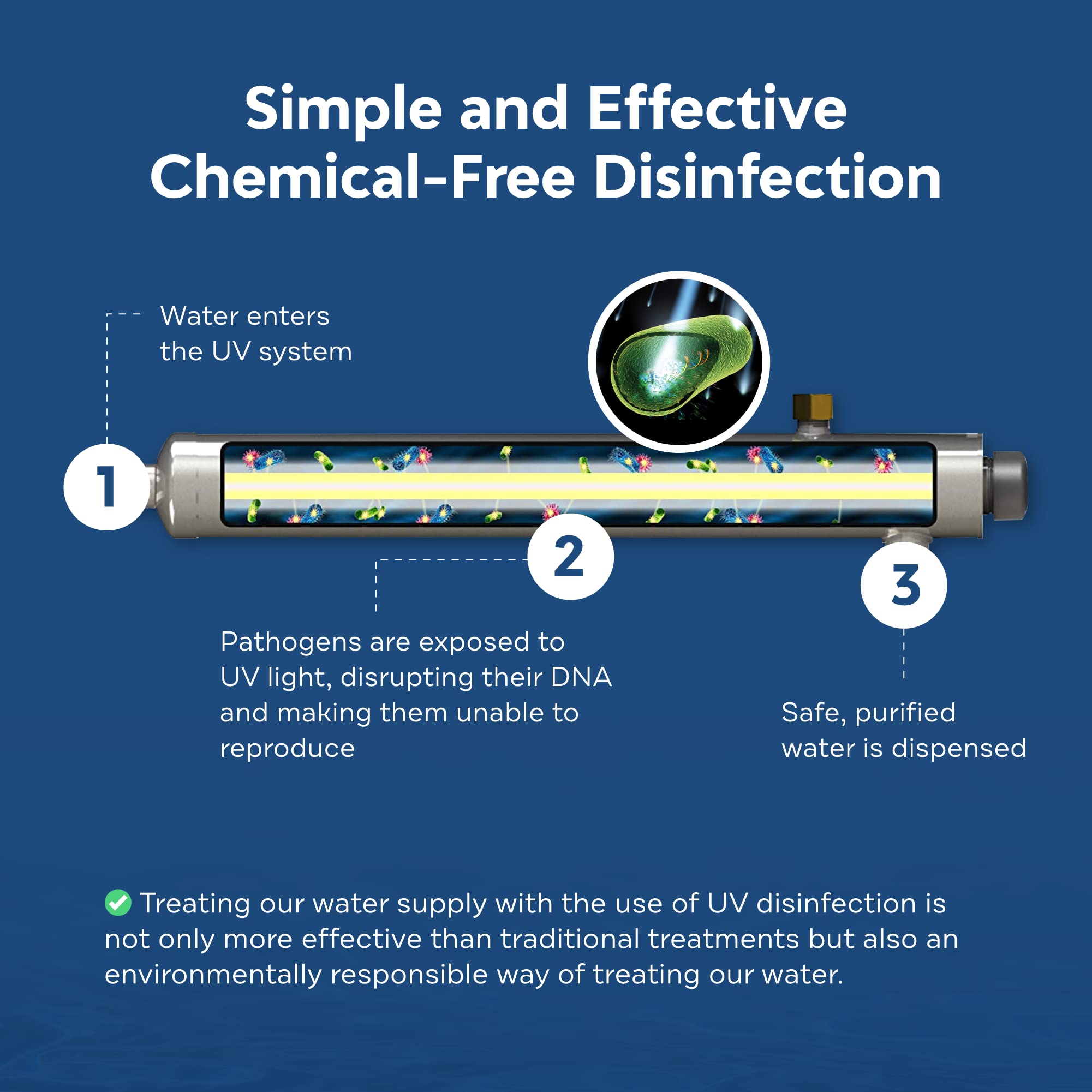 Applied Membranes Inc. Bombilla de repuesto de filtro de agua UV-Light, compatible con sistemas ultravioleta S810RL Viqua Sterilight S8Q-PA, S8Q, S8Q-Gold y SSM-37, 32.5 pulgadas