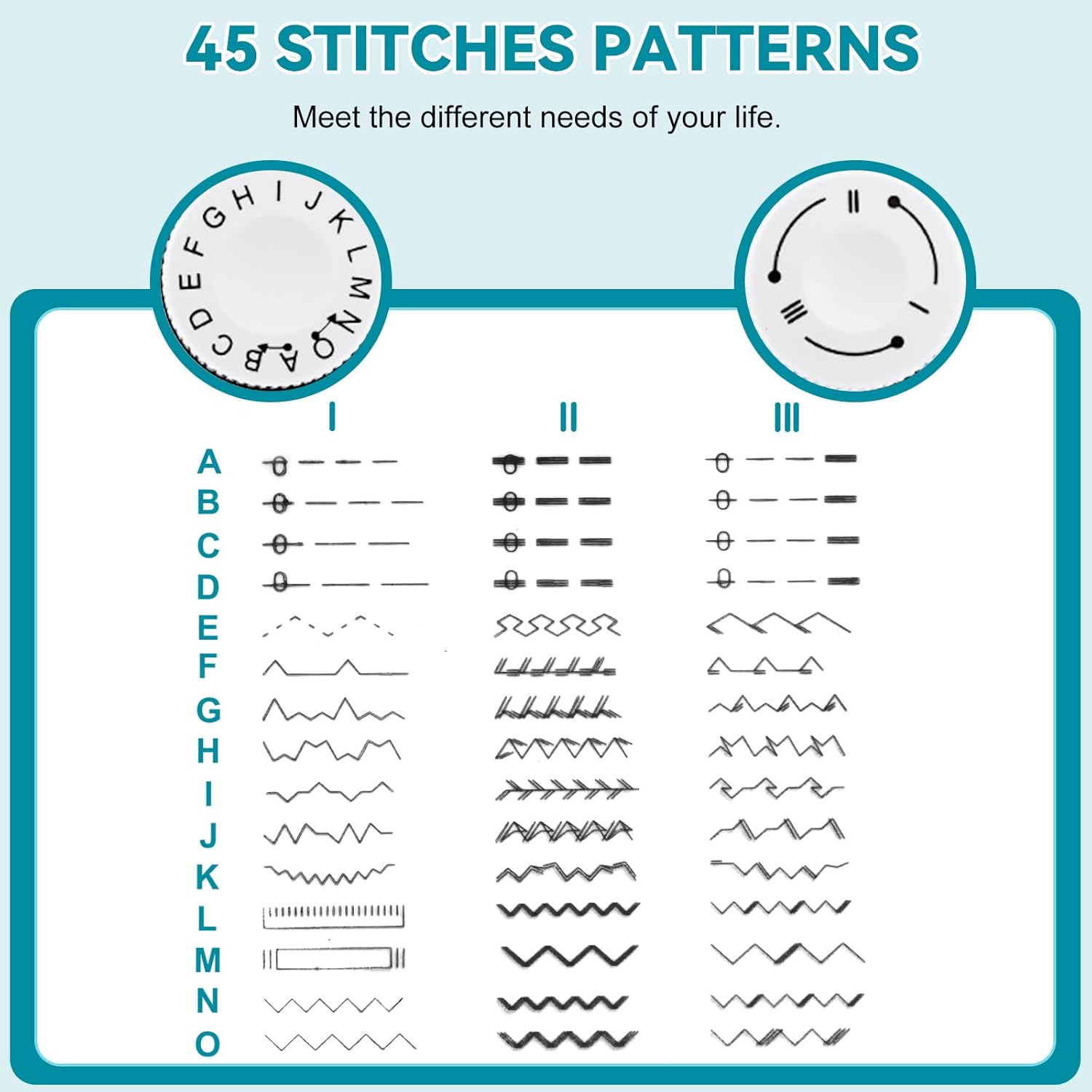 Mini Sewing Machine for Beginners Kids, Portable Sewing Machine with 45 Built-In Stitches and High Speed, Double Needle with 42PCS Sewing Kit Us Plug (110v), Christmas Sewing Gifts for Women - Image 3