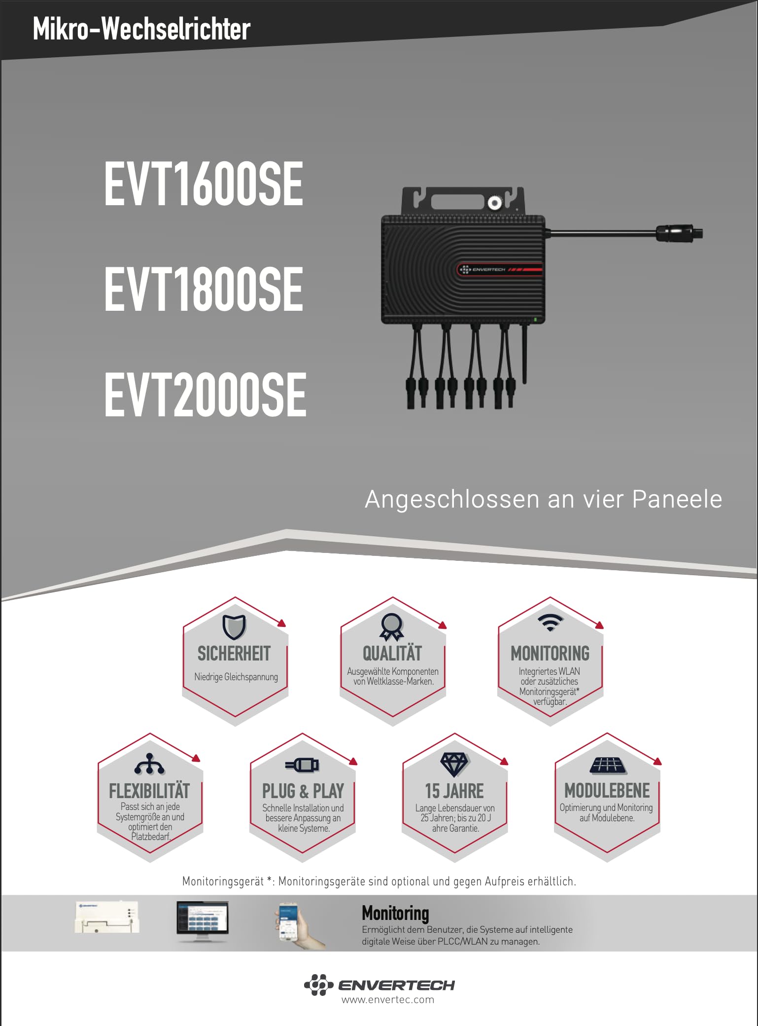 Solarway All In One Envertech Mikro-Wechselrichter 2000W Set inkl. 5M AC-Kabel & 8x2M DC-Kabel - für Balkonkraftwerk 800W-2000W für 4 PV Module - Black CASE - App & WiFi & Bluetooth (EVT-2000-SE)
