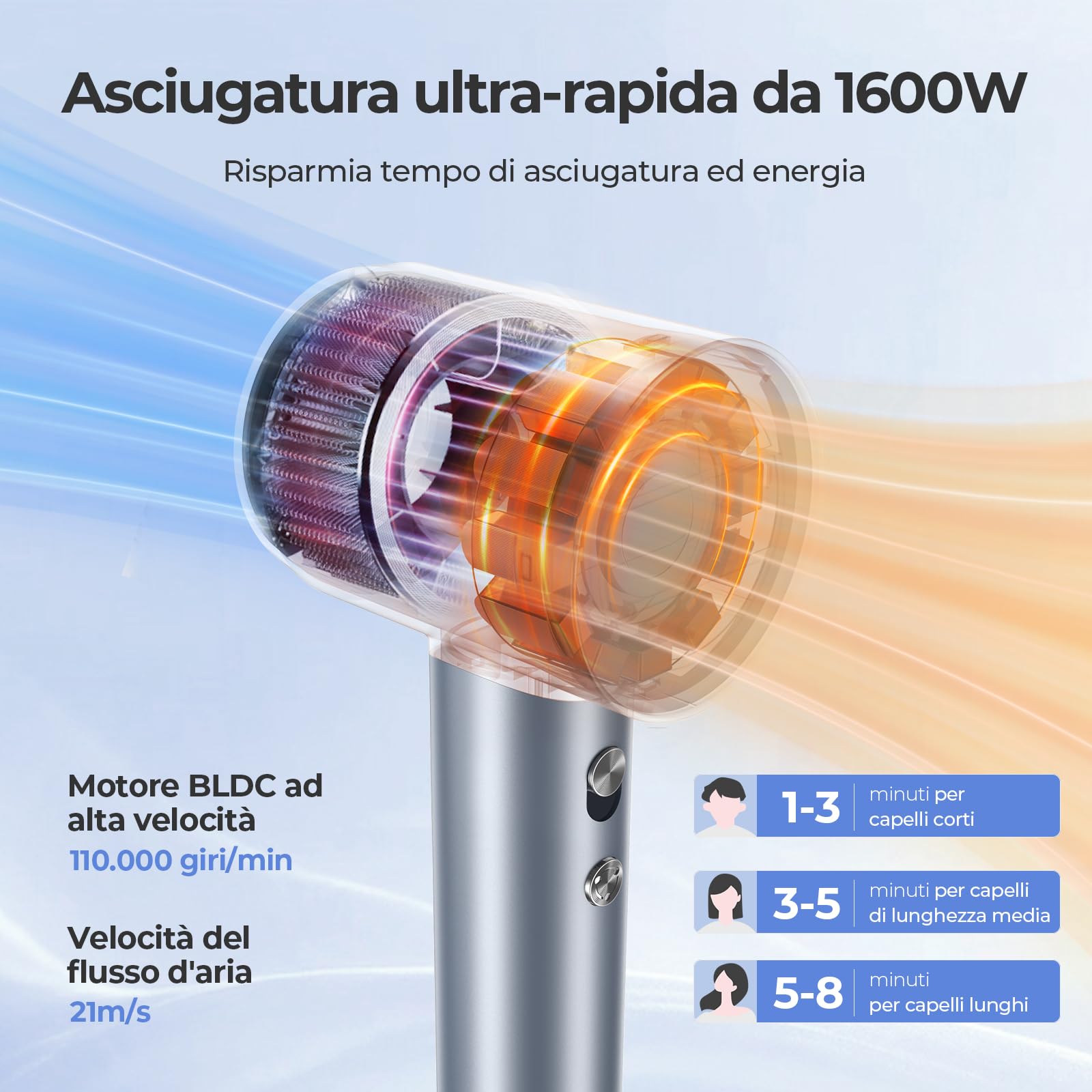 YASHE Asciugacapelli, Motore Brushless da 110.000 Giri/Min, Asciugatura Rapida a 21m/s, 200 Milioni di Ioni Negativi, Phon Capelli con Diffusore e Concentratore, 5 Impostazioni di Calore e 2 Velocità