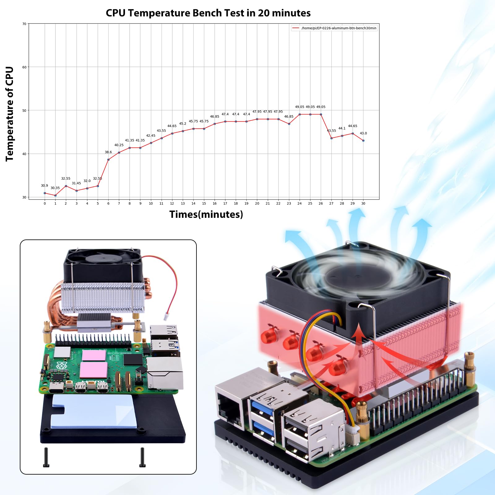 GeeekPi Niskoprofilowa Chłodnica CPU Plus do Raspberry Pi 5 - Aluminiowy Aktywny Cooler z Chłodnicami dla 4GB/8GB (Pi 5 Nie Jest Dołączony)