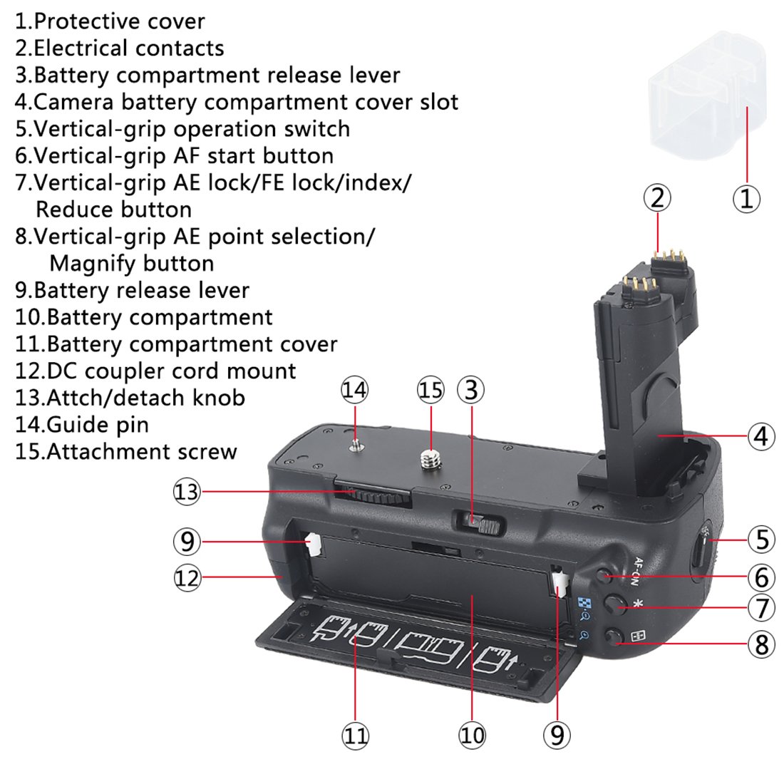 DSTE Multi-Energia Verticale Batteria Presa per Canon EOS 5D Mark II 2 DSLR Fotocamera come BG-E6
