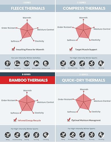 Vista 5 de Conjunto de ropa interior térmica para hombre, calzoncillos largos deportivos para hombre, traje de compresión de invierno para esquiar y correr.