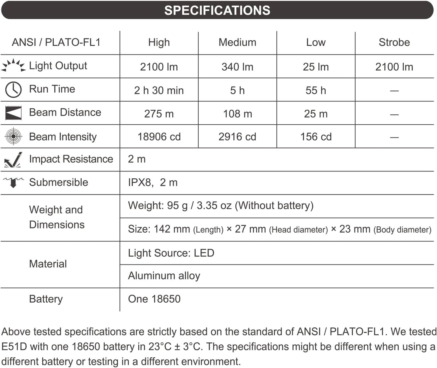 NEXTORCH E51D Rechargeable Flashlight High Lumen, 2100 Lumen Tactical Flashlight with 3 Mode & Strobe for Outdoor Hiking, Daily Overhaul, Camping, Proximity Finding, Urban Commuting, Emergency Defense - Image 9